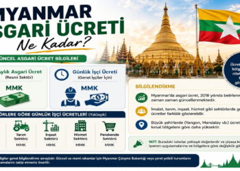 Myanmar asgari ücreti ne kadar, günlük işçi ücreti kaç Kyat sorusuna yönelik maaş bilgileri