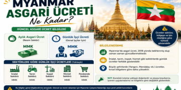 Myanmar asgari ücreti ne kadar, günlük işçi ücreti kaç Kyat sorusuna yönelik maaş bilgileri