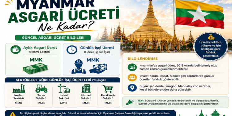 Myanmar asgari ücreti ne kadar, günlük işçi ücreti kaç Kyat sorusuna yönelik maaş bilgileri