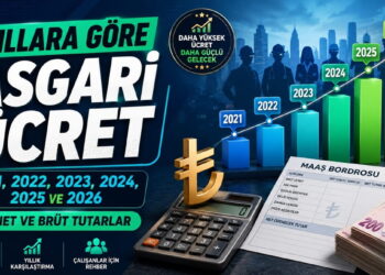Yıllara Göre Net Asgari Ücret Tablosu: 2021–2026 Tüm Tutarlar