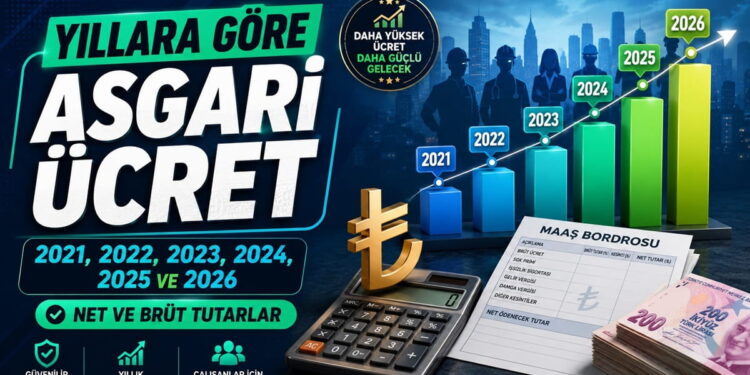 Yıllara Göre Net Asgari Ücret Tablosu: 2021–2026 Tüm Tutarlar
